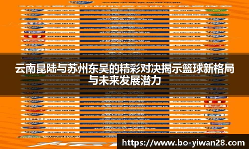 云南昆陆与苏州东吴的精彩对决揭示篮球新格局与未来发展潜力